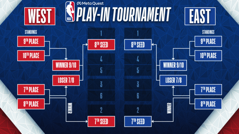 2022-nba-play-in-tournament-schedule-nba-philippines