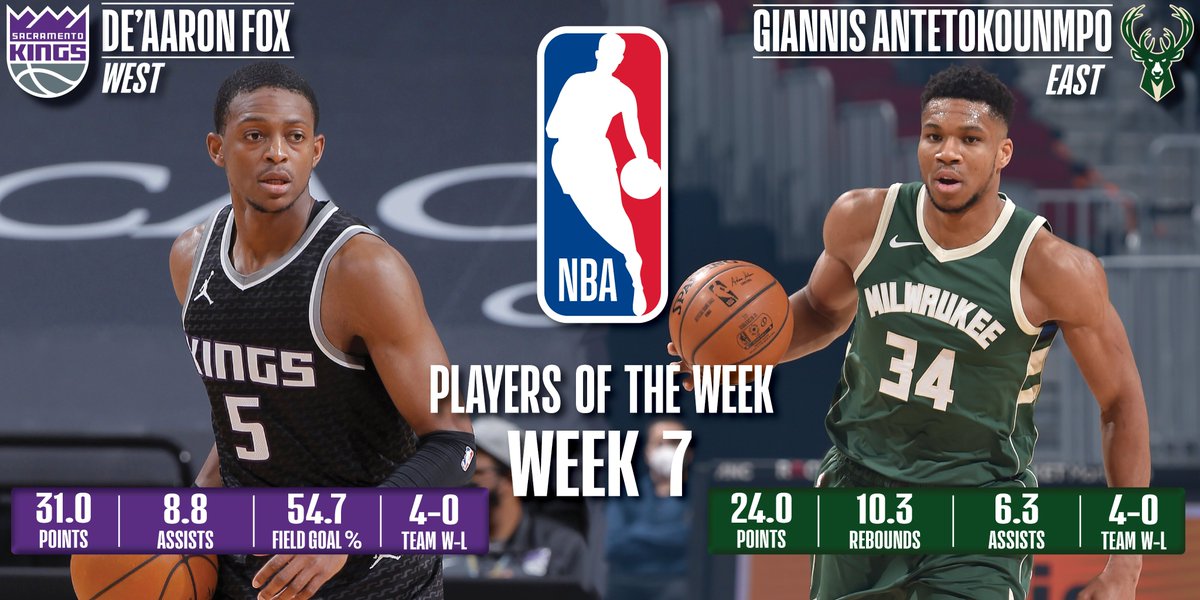 Giannis Antetokounmpo, De'Aaron Fox named NBA Players of the Week Philippines