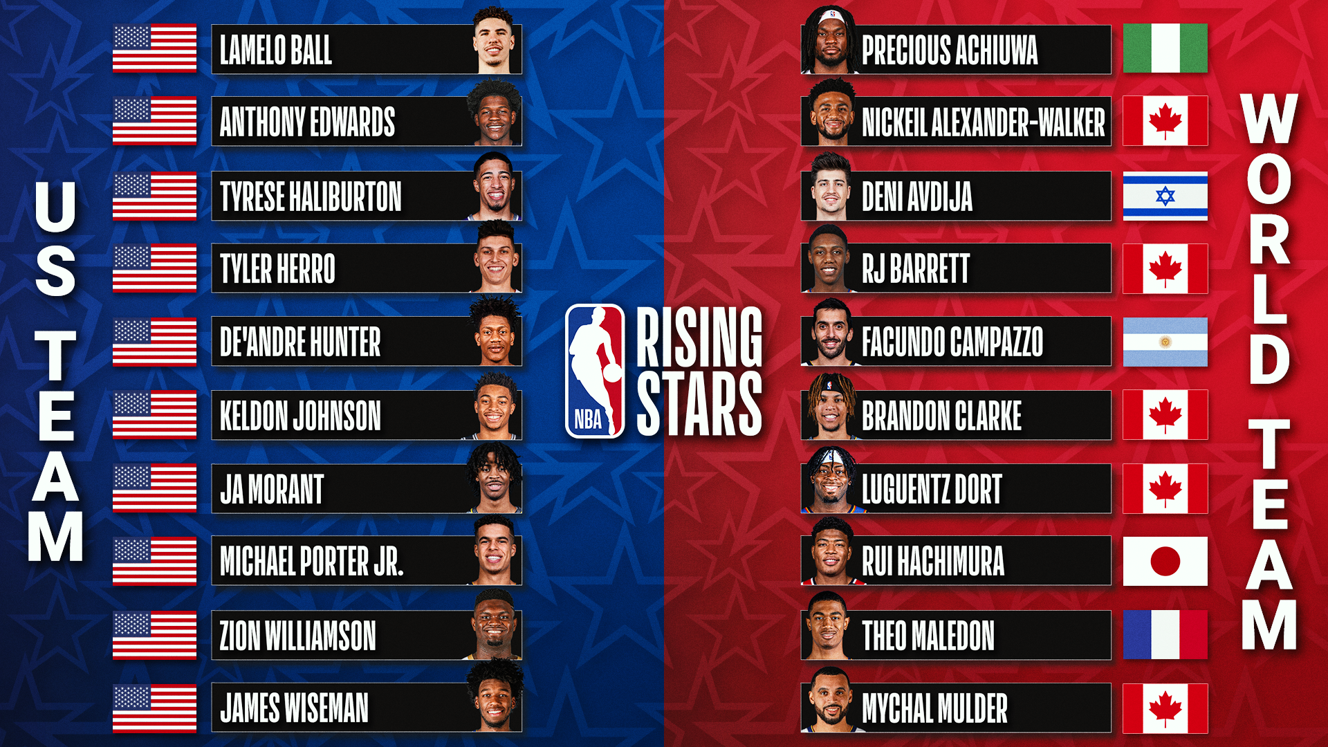 Звезды на матчах НБА. Nba2021 матчи. NBA all Stars 2020. Составы NBA all Star.